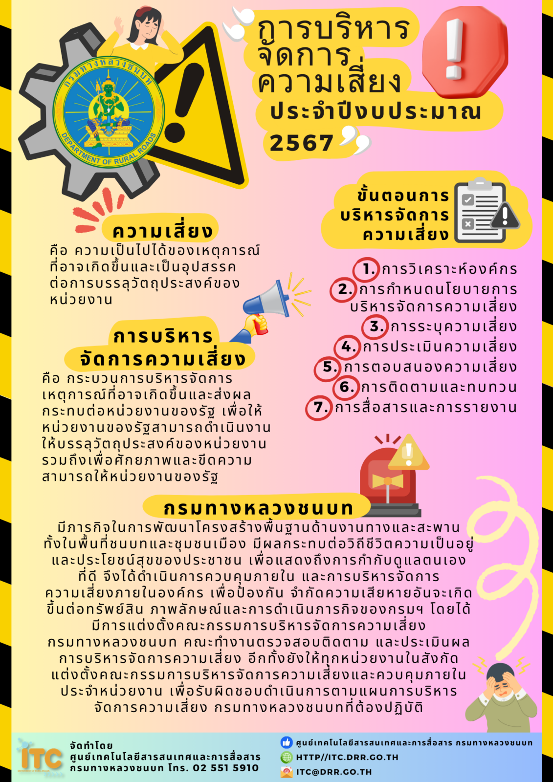 การบริหารจัดการความเสี่ยง2_2567